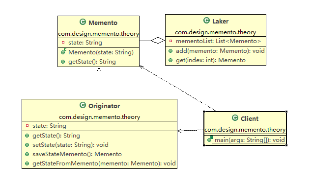 備忘錄模式uml類圖