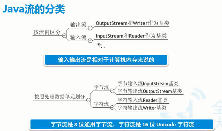 java使用poi(XSSFWorkbook)读取excel(.xlsx)文件- 坤~~ - 博客园