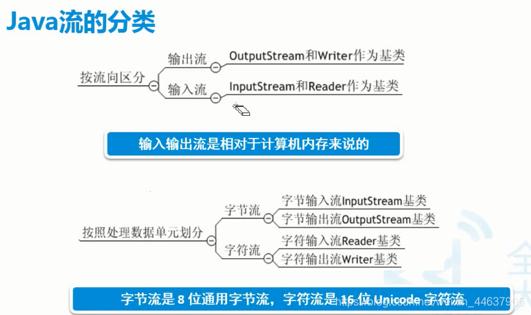 java使用poi(XSSFWorkbook)读取excel(.xlsx)文件- 坤~~ - 博客园