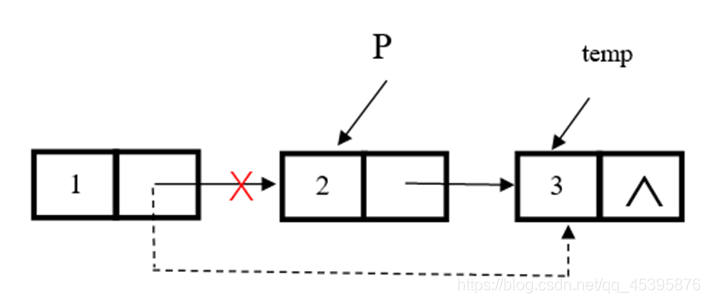链表删除图解