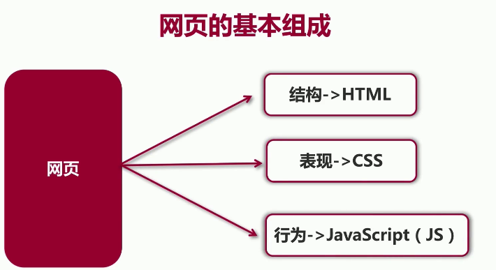 【安卓开发 】Android初级开发(八)WebView网页