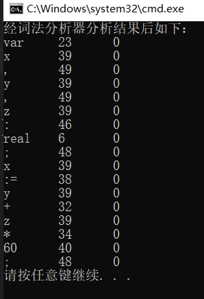 词法分析器的构成(含源代码)