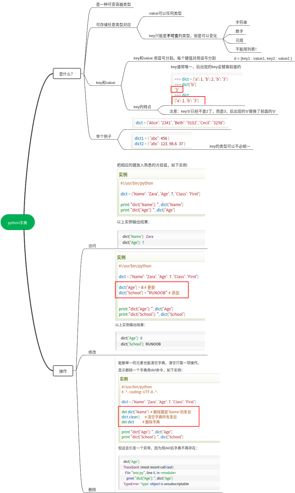 常用字典-CSDN博客