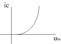 PA的小信号模型和输入特性曲线