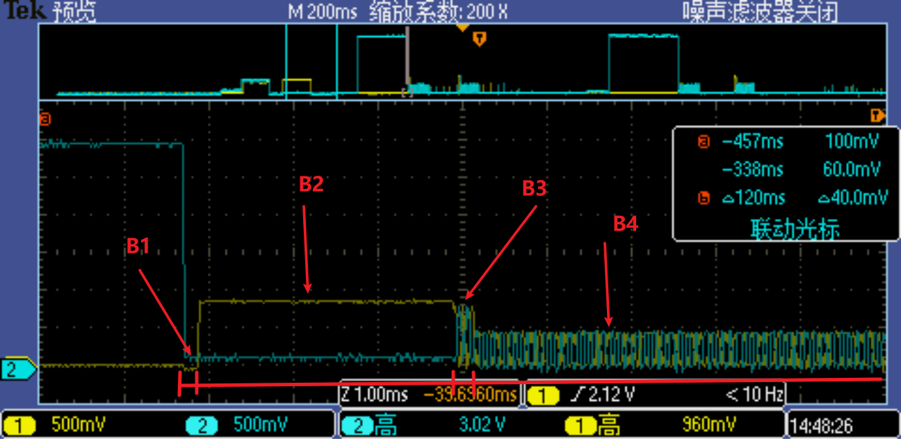 B阶段波形放大图