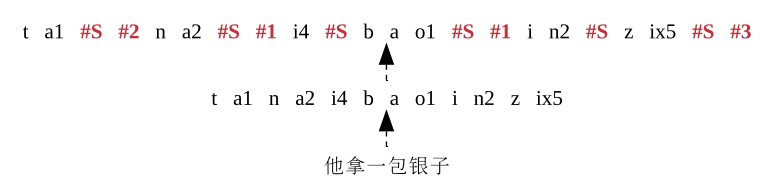 DurIAN: Duration Informed Attention Network For Speech Synthesis (https://mushiming.com/)  第2张