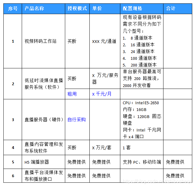 海康、大华视频监控在浏览器端无插件低延时播放解决方案