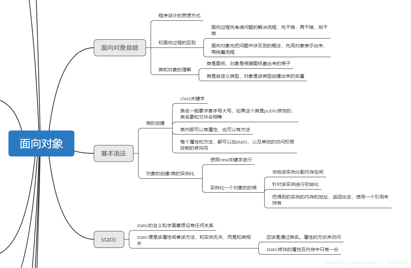 1在这里插入图片描述