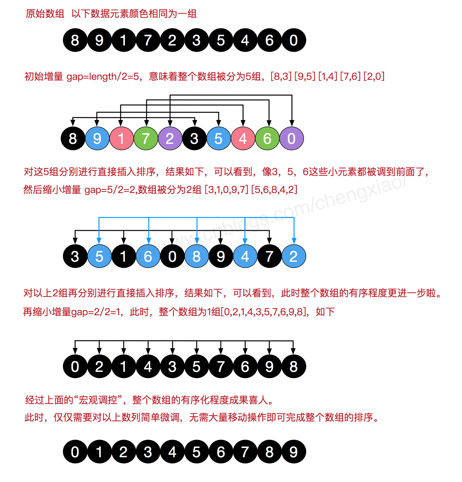 【代码刷题】排序算法总结（python实现）