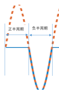 蓝实线是C4的电压波形