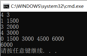 动态规划-完全背包优化（含全部代码）插图