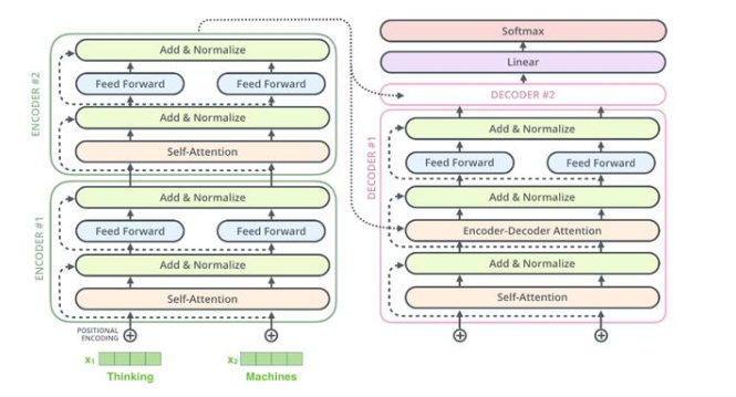 包含深度学习算法的词条