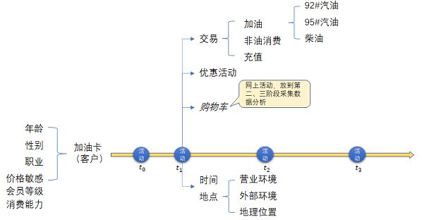 Keras Lstm实现多维输入输出时序预测实践详解 肖永威的专栏 Csdn博客