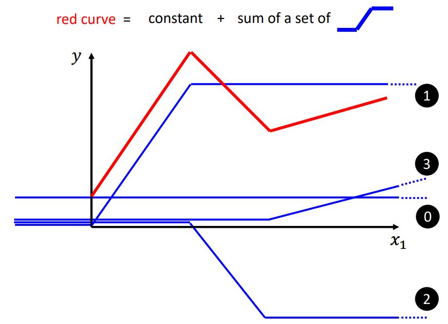 save model bias