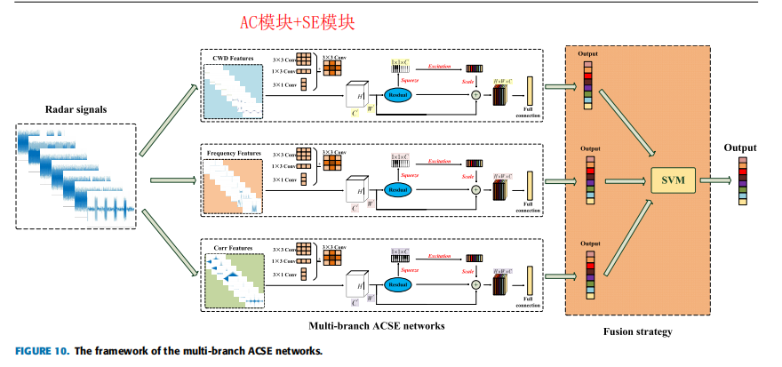 2021-3-11论文学习:ACNet及其若干魔改模块论文_squeeze-and-excitation networks. in ...