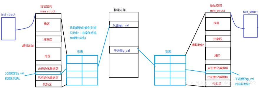 ここに画像の説明を挿入します