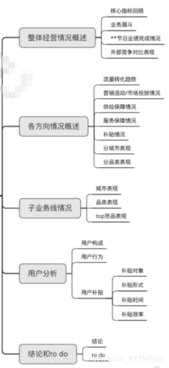 节假日复盘分析