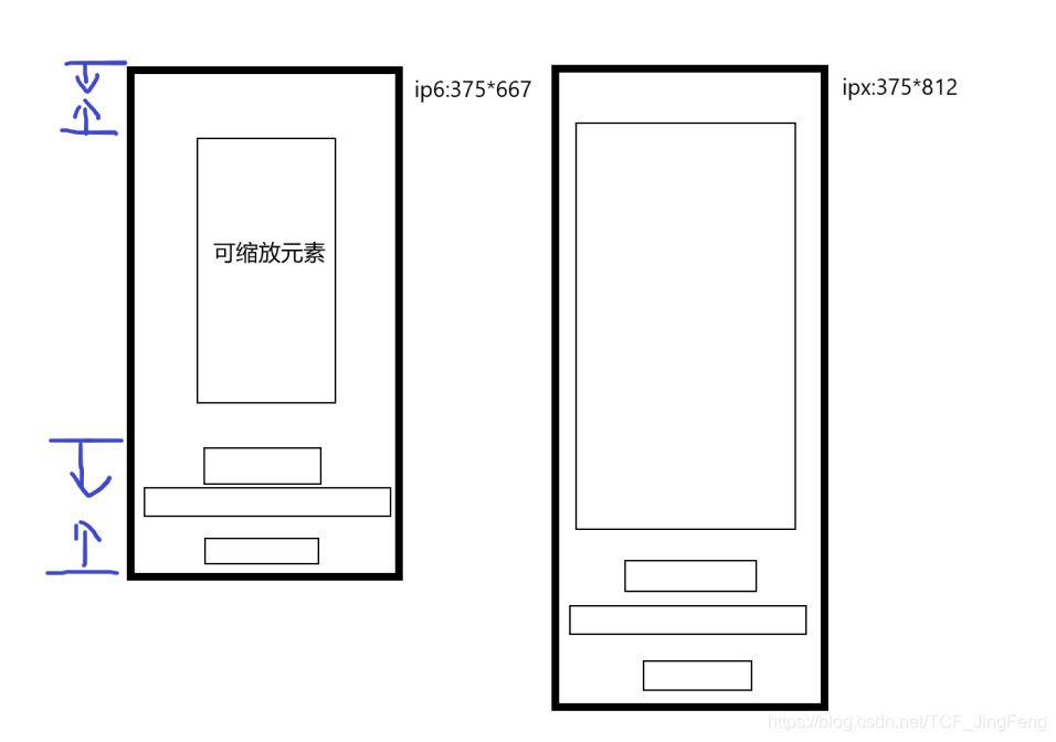 小程序/H5固定单页面展示（长短屏自适应，不出现滚动条）的适配方案