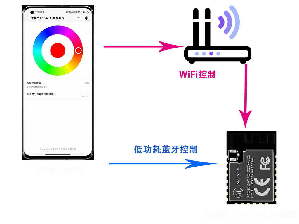 ここに画像の説明を挿入します