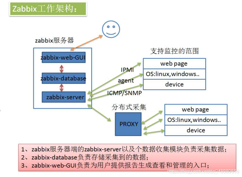 # 图先欠着