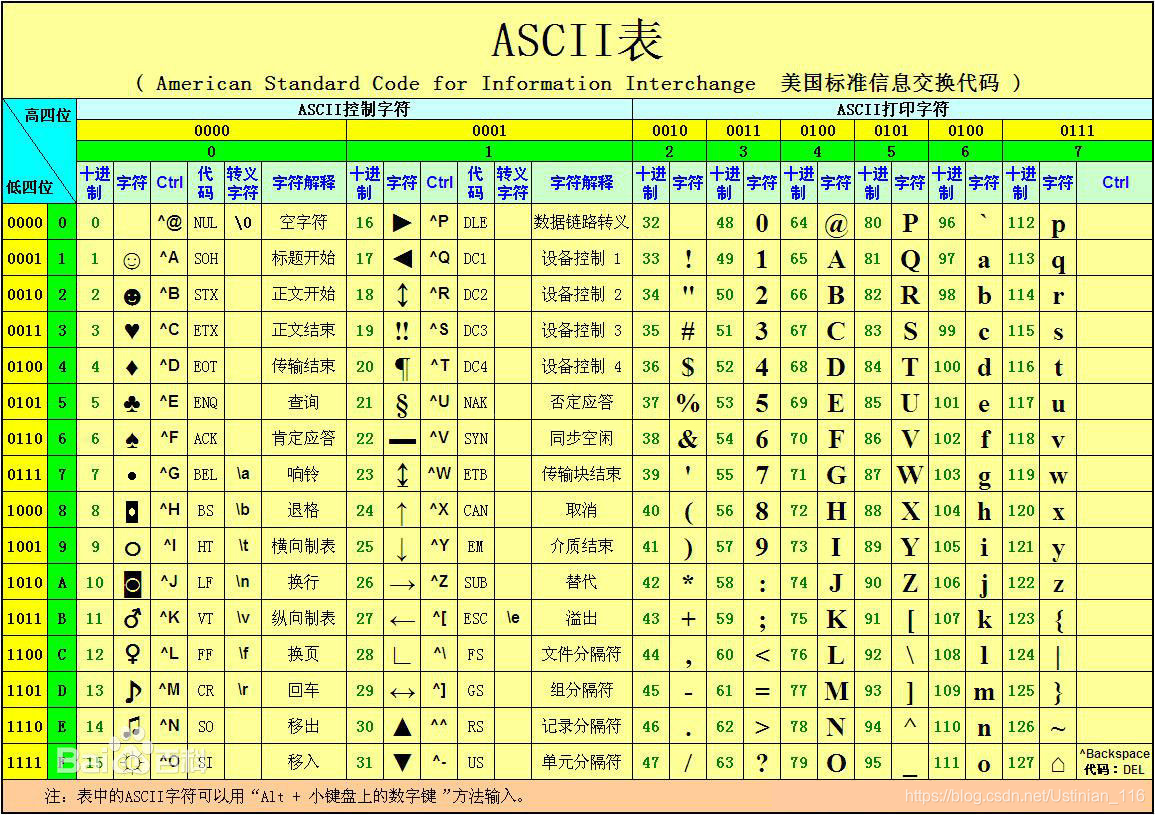 Pin on 常规T