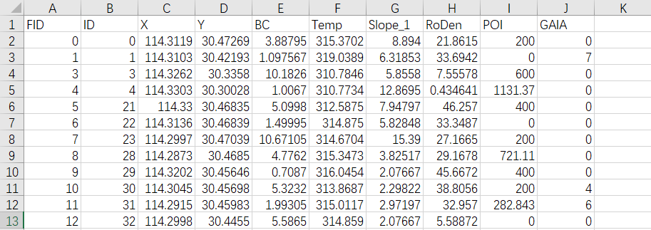 多变量两两相互关系联合分布图的Python绘制