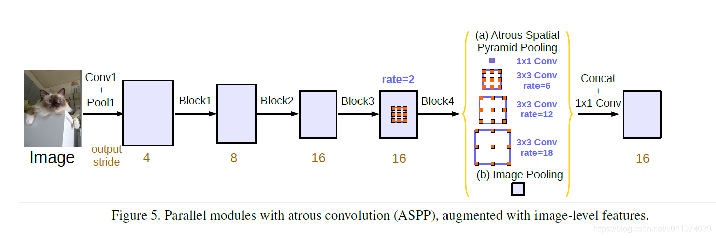 笔记[M-SFANet]Encoder-Decoder Based Convolutional Neural Networks with ...