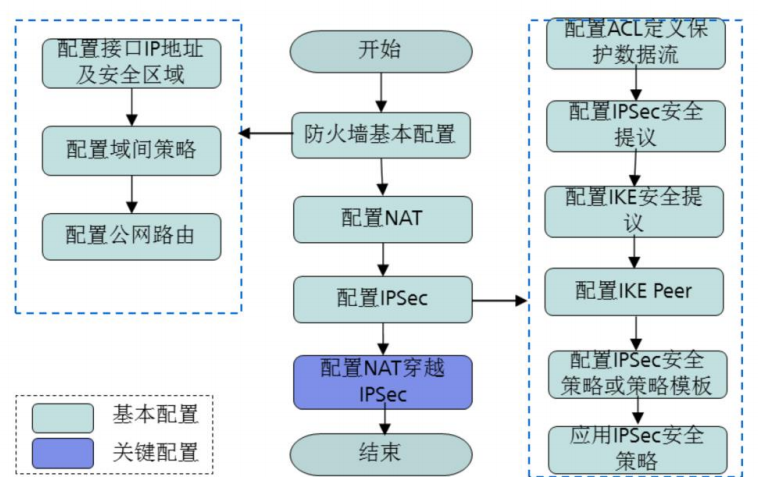 NAT-T技术-CSDN博客