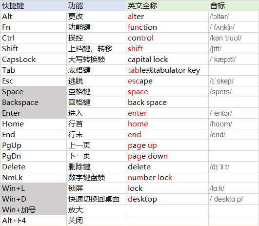 计算机快捷键英文_关于计算机的一些基本知识 (https://mushiming.com/)  第1张