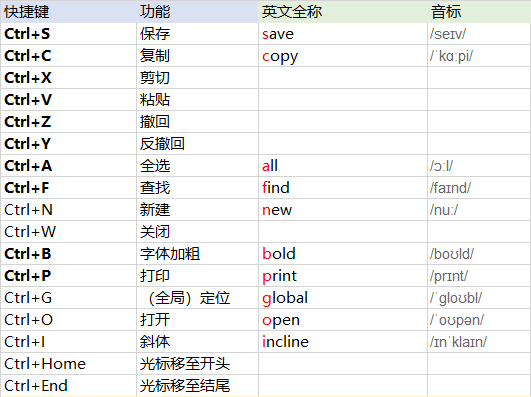 计算机快捷键英文_关于计算机的一些基本知识 (https://mushiming.com/)  第2张