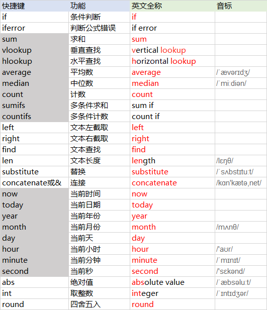 计算机快捷键英文_关于计算机的一些基本知识 (https://mushiming.com/)  第3张