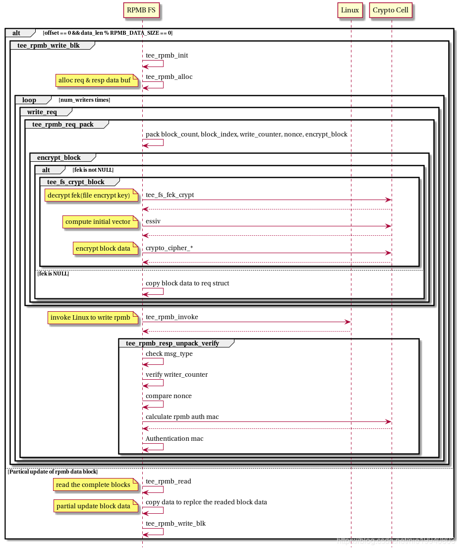 RPMB Basic Operation Function_tee rpmb读取流程-CSDN博客