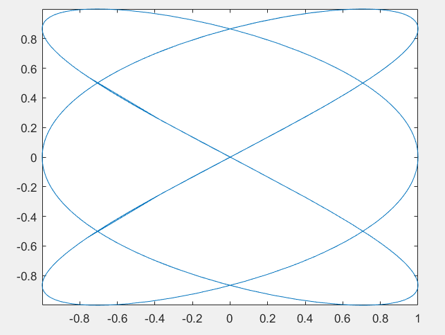 matlab之绘制表达式或函数fplot_matlab中fplot绘制的例子-CSDN博客