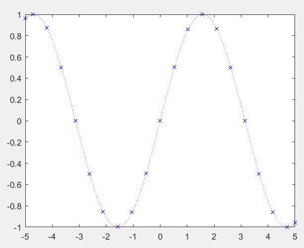 matlab之绘制表达式或函数fplot_matlab中fplot绘制的例子-CSDN博客