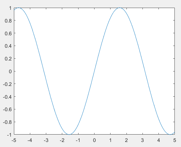 Matlab Drawing Expression or Function FPLOT - Programmer Sought