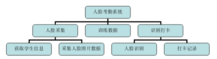 架构