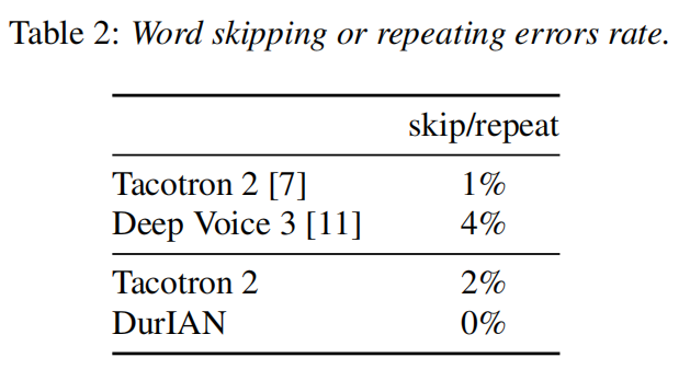 DurIAN: Duration Informed Attention Network For Speech Synthesis (https://mushiming.com/)  第5张