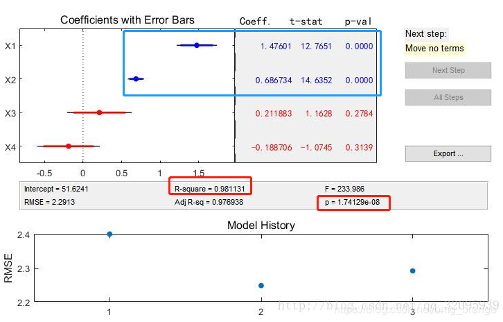 Stepwise Countig Matlab matlab 多元逐步回归详解(stepwise使用指南)_matlab中stepwise-CSDN博客