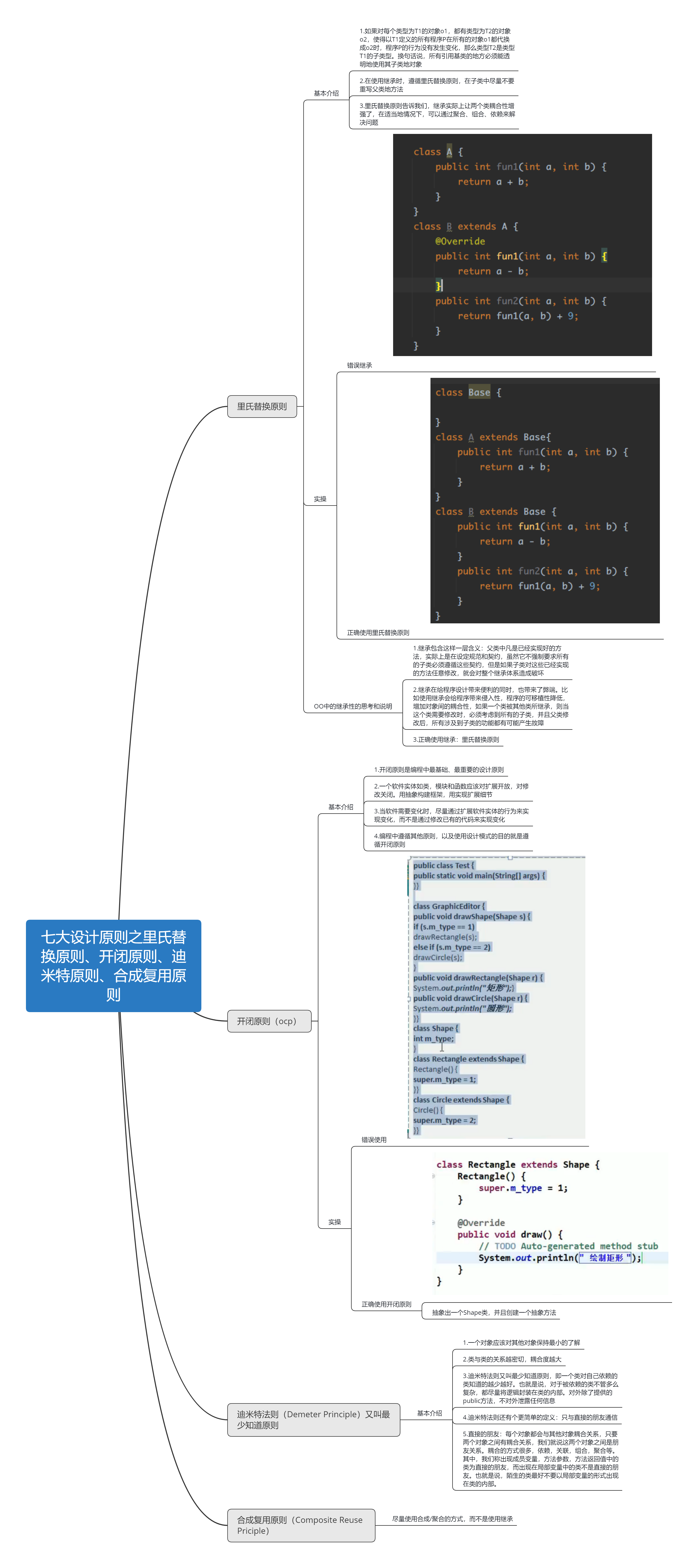 七大设计原则之里氏替换原则 开闭原则 迪米特原则 合成复用原则 东皇太乙的博客 程序员宝宝 程序员宝宝