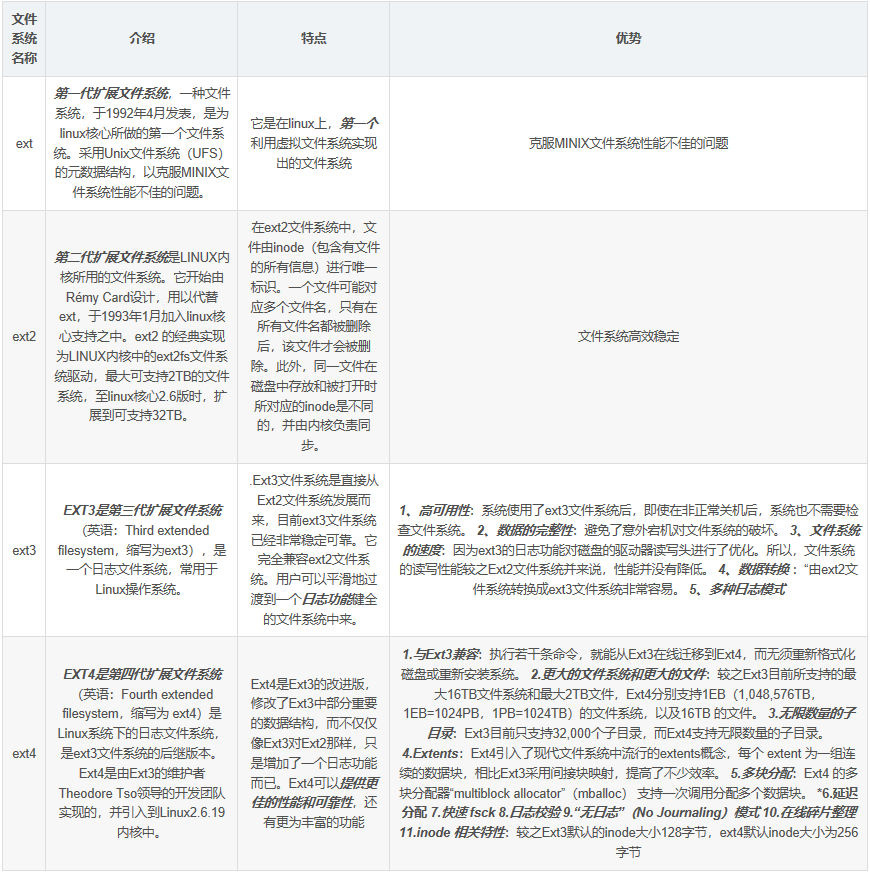 一表看懂linux文件系统 ext ext2 ext3 ext4