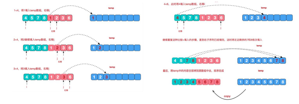 学习笔记-归并排序