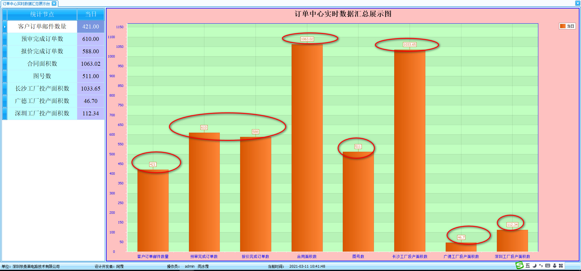 DEV chartControl控件 编辑的(Bar)柱形图顶端显示数值