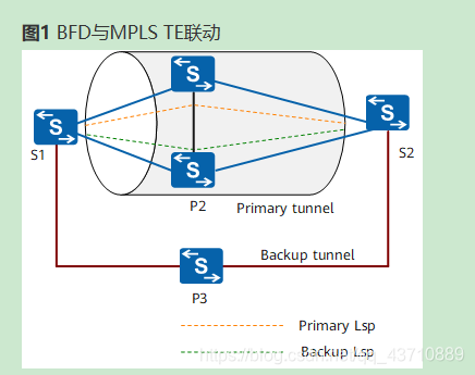 BFD原理与配置_bfd配置_南岸青栀*的博客-CSDN博客