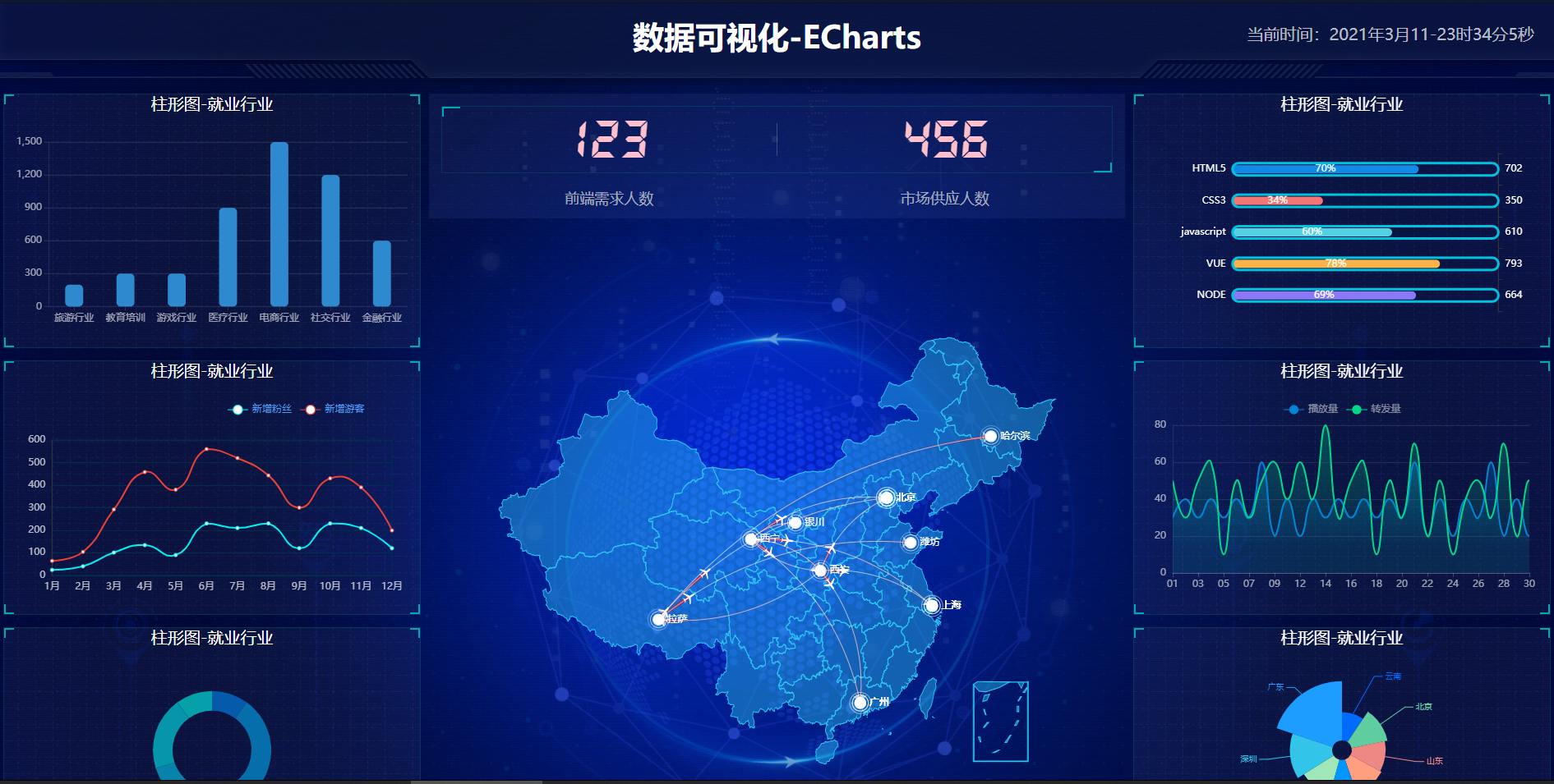 [ECharts]——快速入门