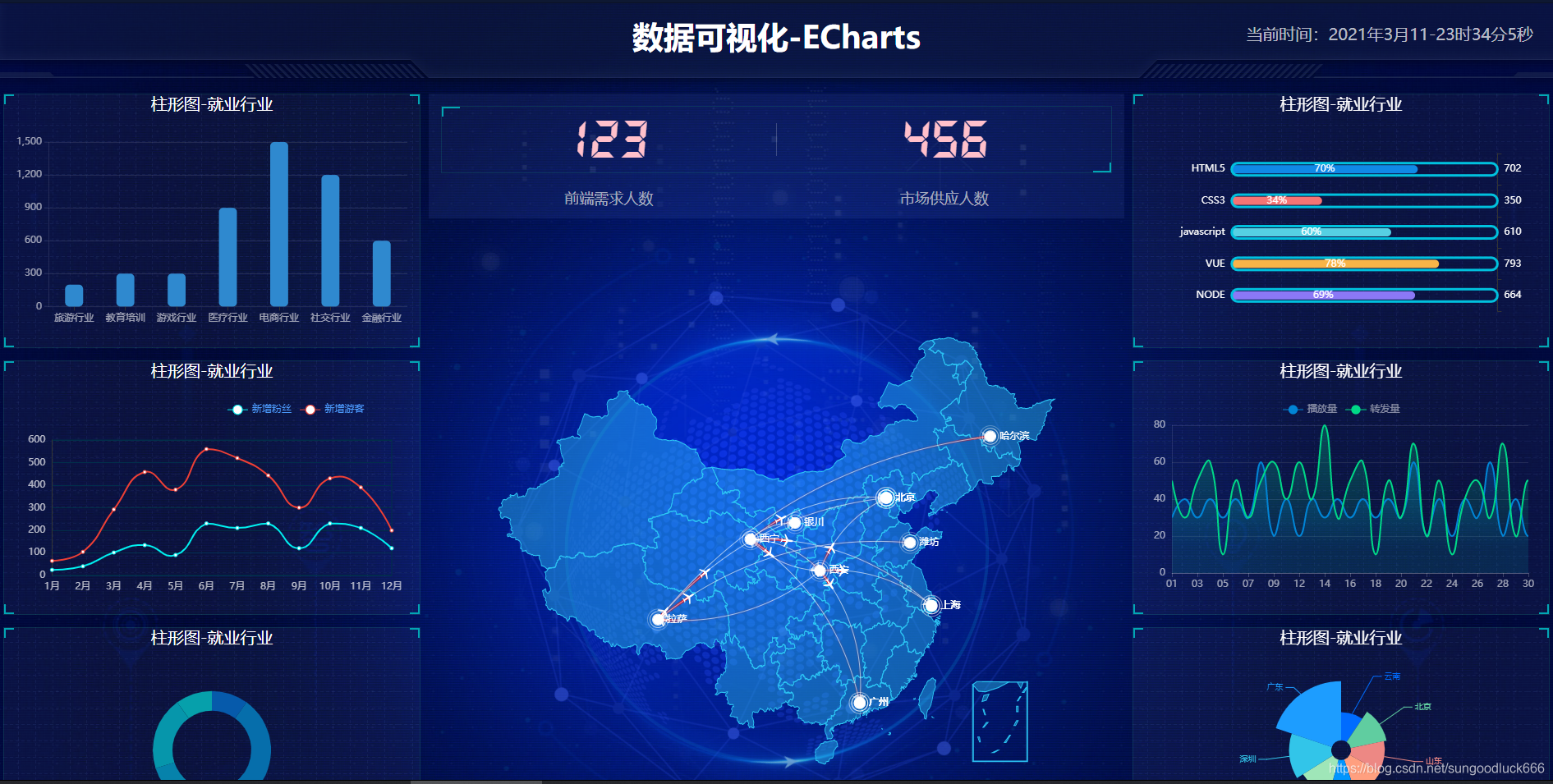 [ECharts]——快速入门