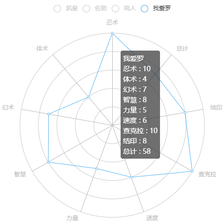 爬取火影人物能力值及其可视化（pyecharts，selenium库）实现