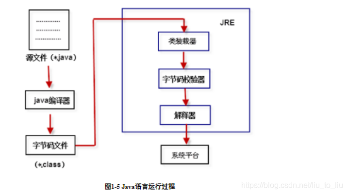 [外链图片转存失败,源站可能有防盗链机制,建议将图片保存失败,源站可能有防盗a下来img-E8Ie02)(C:\Ue10V-526\011027\AppData\Roaming\Typora\typora-user-images\image-2021480310176152570.pg69)(C:\Users\UC241027\AppData\Roaming\Typora\typora-user-images\image-20210310171652570.png)]