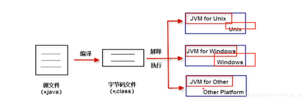 [外链图片转存失败,源站可能有防盗链机制,建议将图片保存下来直接上传(img-tPyAuFO8-1615480452506)(C:\Users\UC241027\AppData\Roaming\Typora\typora-user-images\image-20210310171254229.png)]