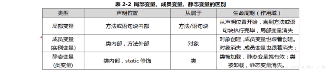 [外链图片转存失败,源站可能有防盗链机制,建议将图片保存下来直接上传(img-pL6TpdQv-1615480452511)(C:\Users\UC241027\AppData\Roaming\Typora\typora-user-images\image-20210310211250387.png)]