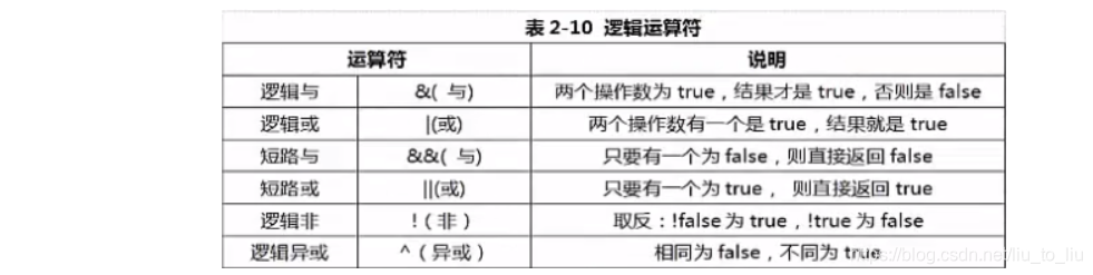 [外链图片转存失败,源站可能有防盗链机制,建议将图片保存下来直接上传(img-oCtv8dkQ-1615480452512)(C:\Users\UC241027\AppData\Roaming\Typora\typora-user-images\image-20210310230353130.png)]